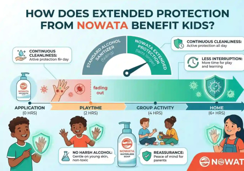 How Does Extended Protection From Alcohol-Free Hand Sanitizer Benefit Kids?